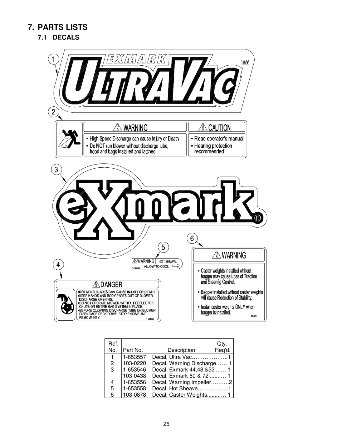 Exmark Ultra Vac manual Parts Lists, Decals 