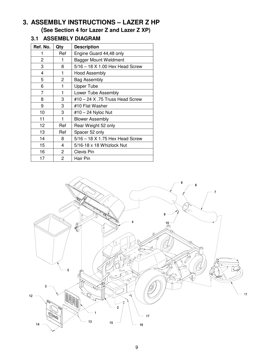 Exmark Ultra Vac manual Assembly Instructions Lazer Z HP, Assembly Diagram 