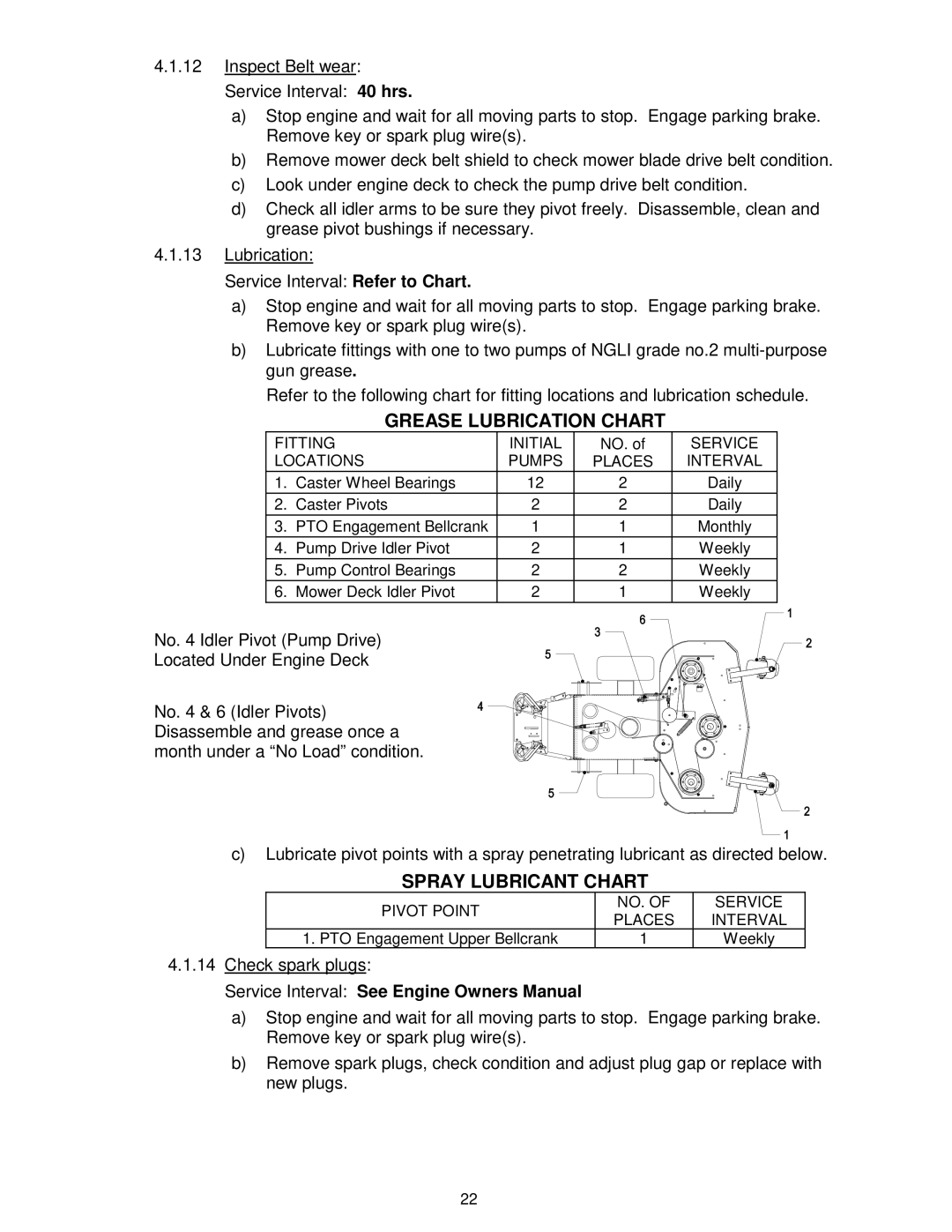 Exmark VH15KA362, VH15KA483 manual Grease Lubrication Chart, Spray Lubricant Chart 