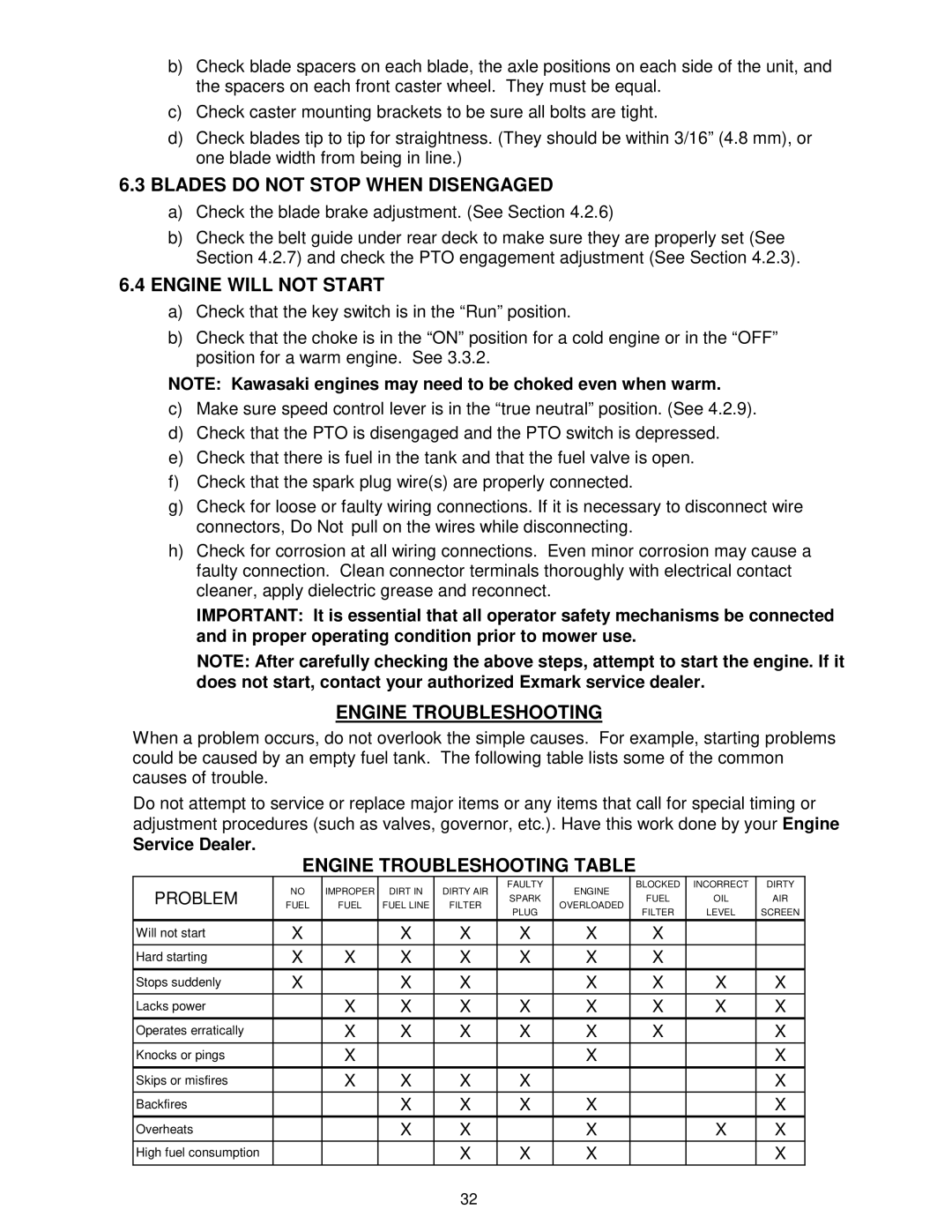 Exmark VH15KA362, VH15KA483 manual Blades do not Stop When Disengaged, Engine will not Start, Engine Troubleshooting 