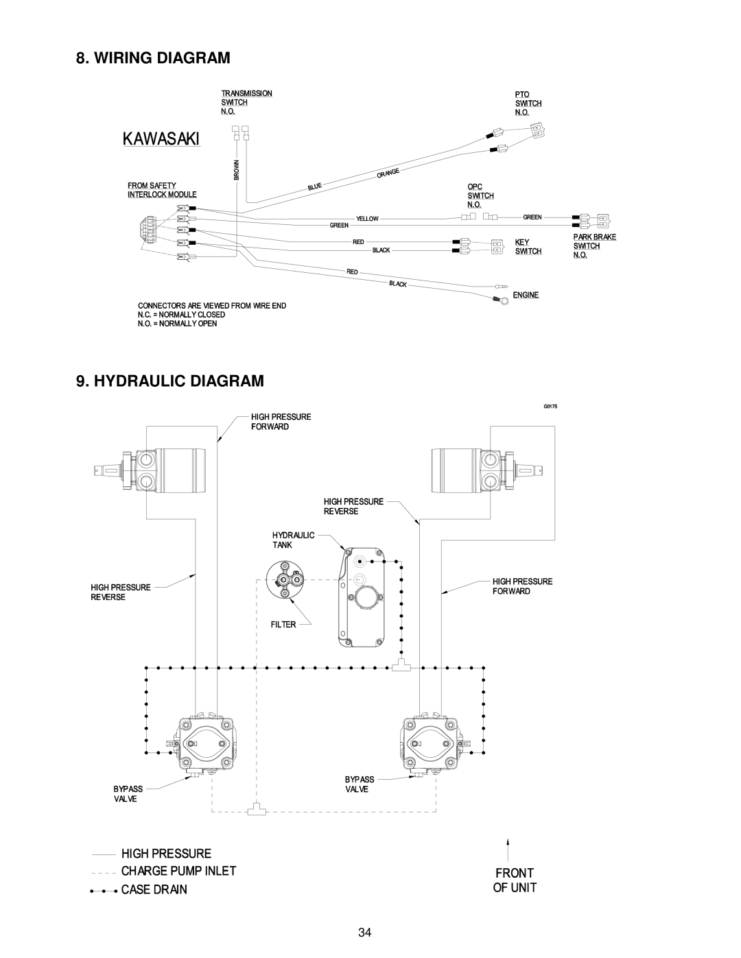 Exmark VH15KA362, VH15KA483 manual Wiring Diagram Hydraulic Diagram 