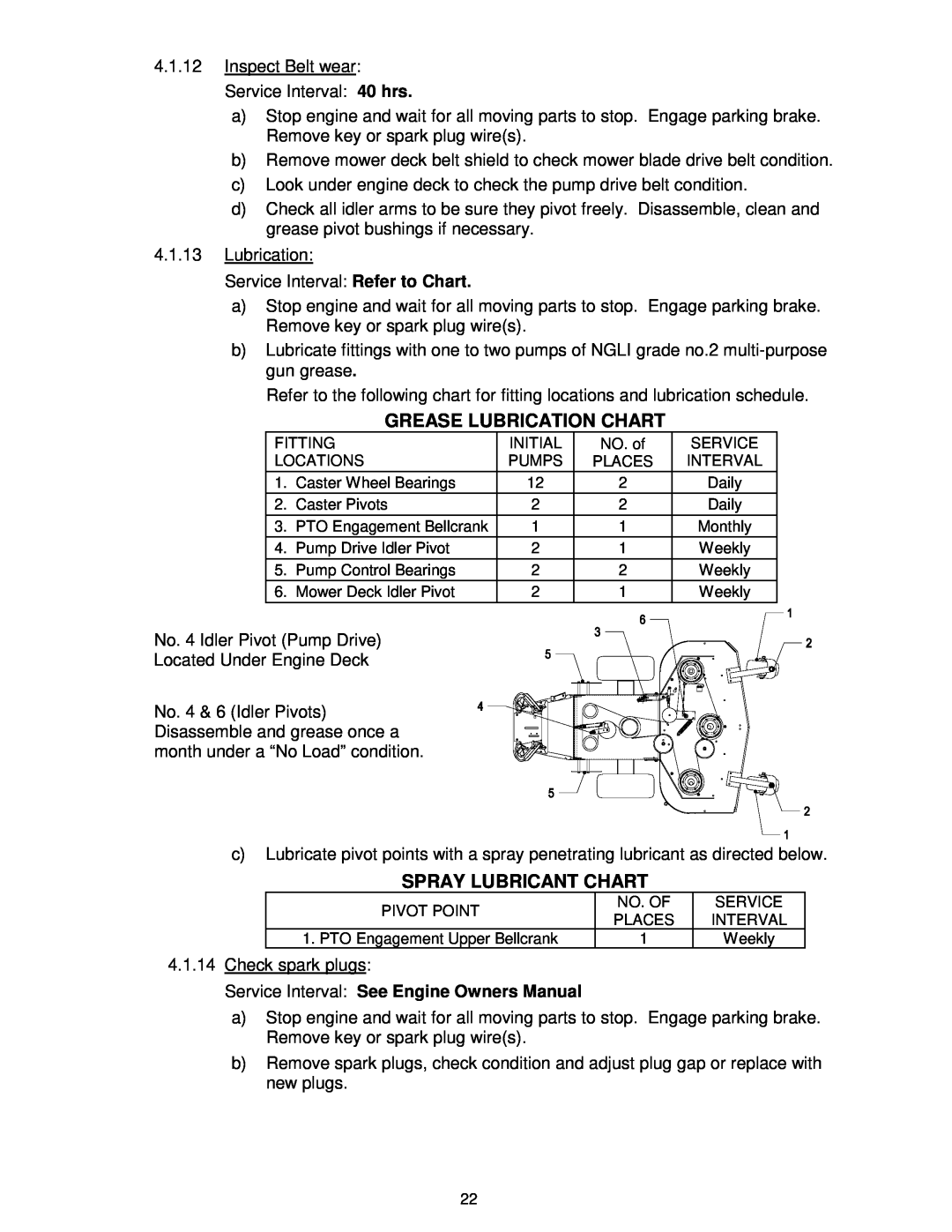 Exmark VH15KA362, VH15KA483 Grease Lubrication Chart, Spray Lubricant Chart, Service Interval See Engine Owners Manual 