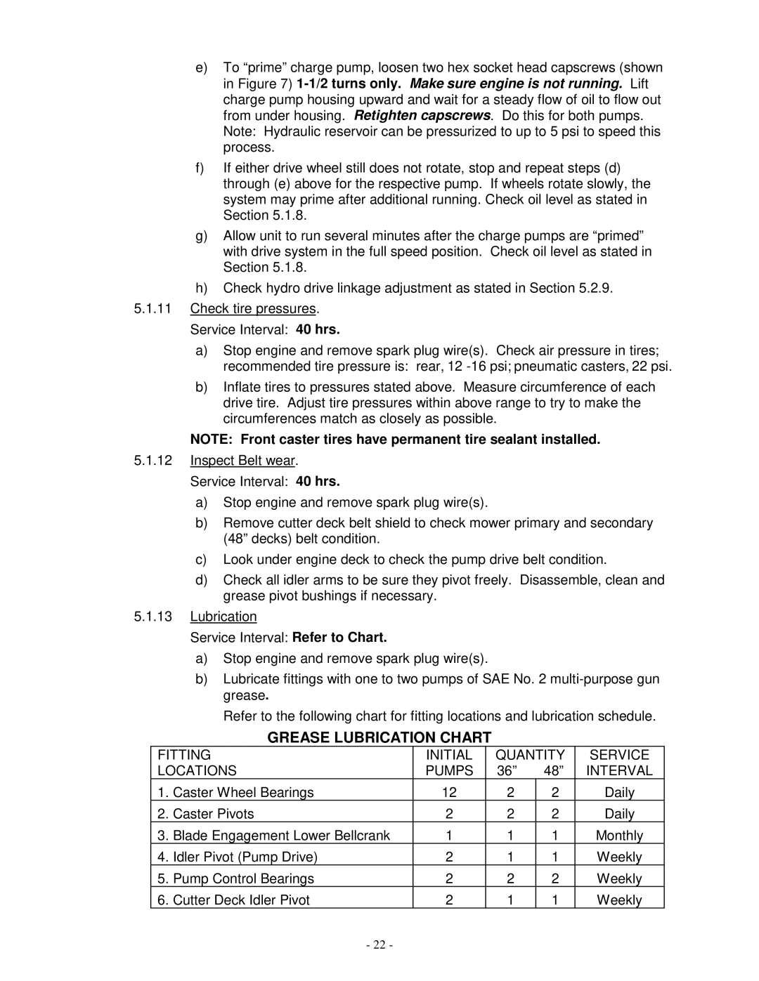 Exmark Vh3615ka, Vh4815ka, VH3615KA Grease Lubrication Chart, Fitting Initial Quantity Service Locations Pumps Interval 