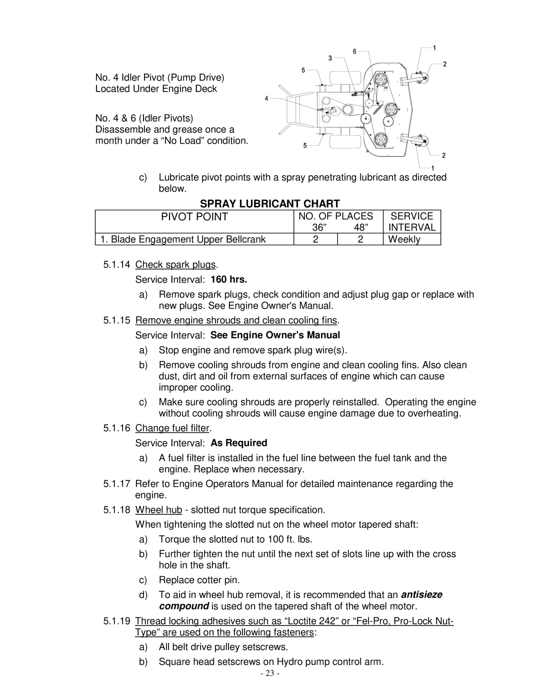 Exmark VH3615KA, Vh3615ka, Vh4815ka manual Spray Lubricant Chart, Pivot Point 