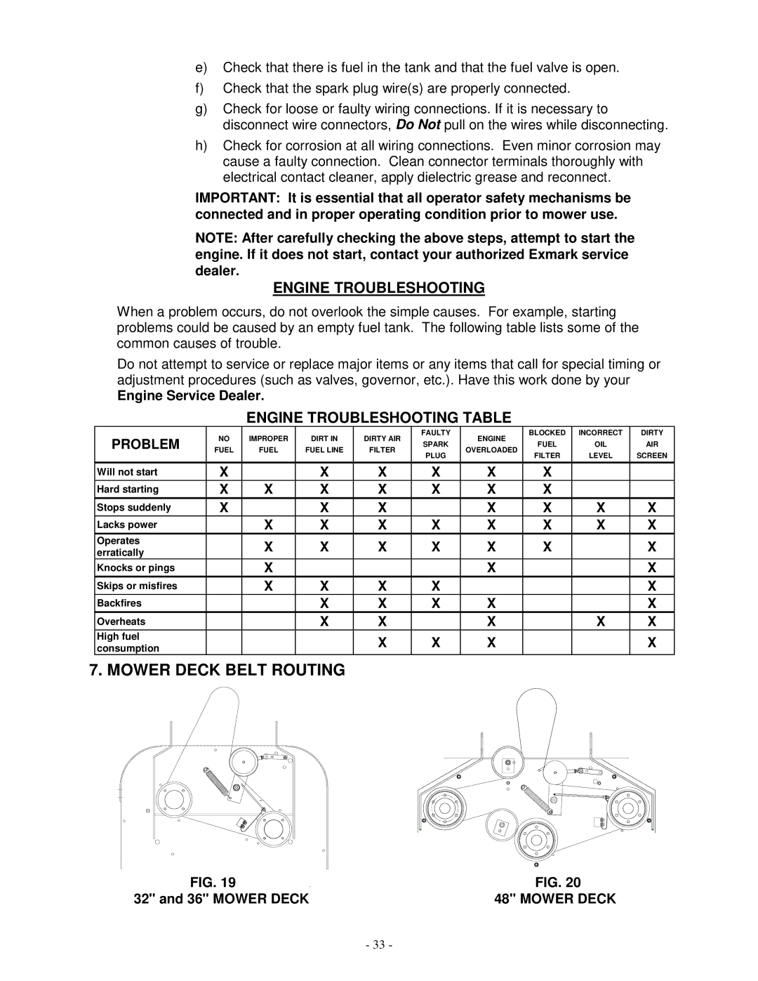 Exmark VH3615KA, Vh3615ka, Vh4815ka manual Mower Deck Belt Routing, Engine Troubleshooting Table, Problem 