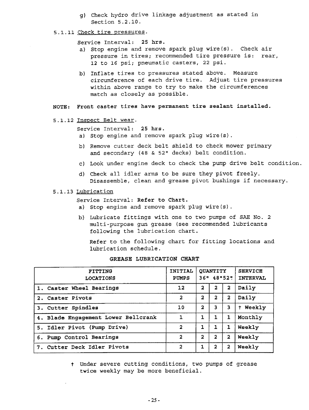 Exmark Viking Hydro manual 