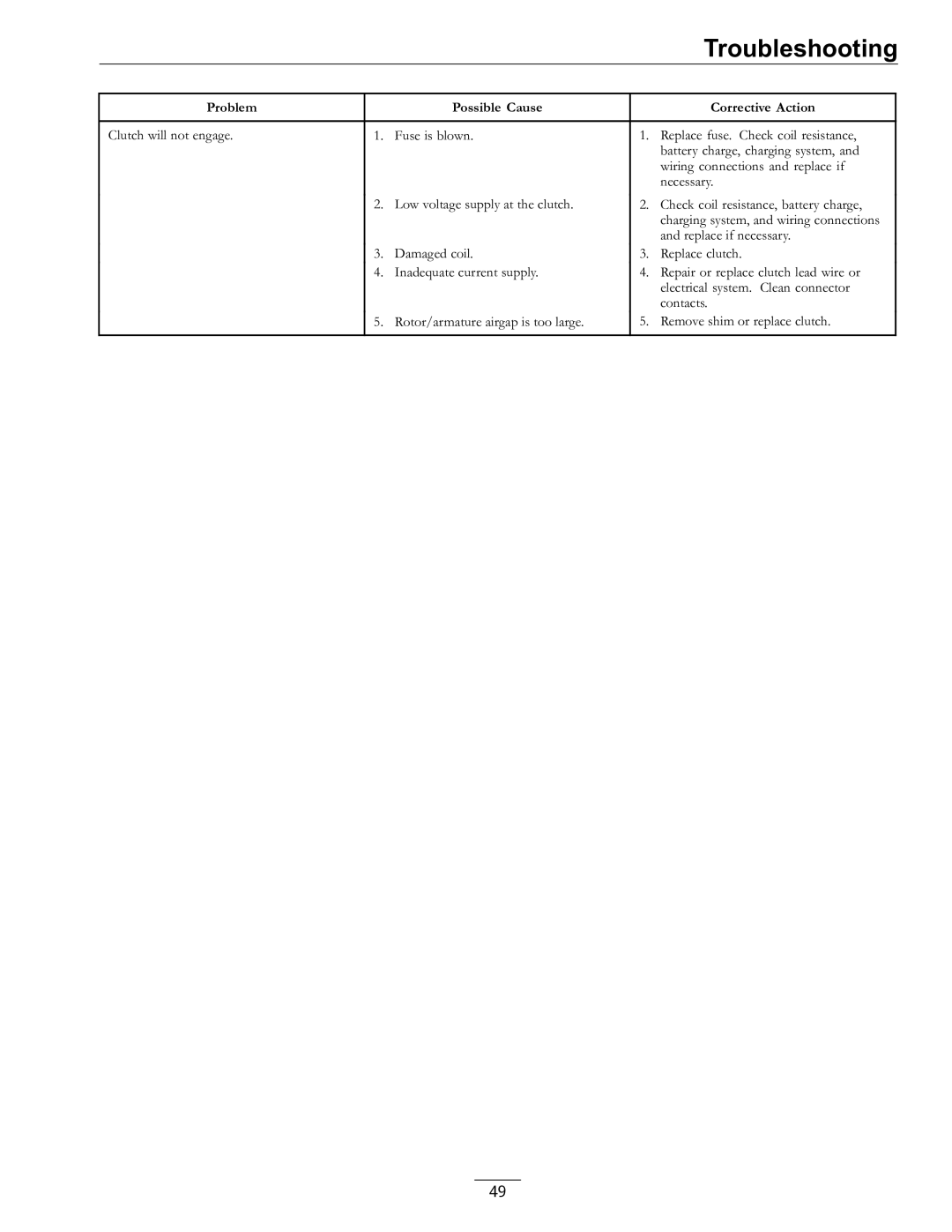 Exmark VT730EKC524, VT691KA484CA, VT691KA524CA, VT651KA484 manual Troubleshooting 