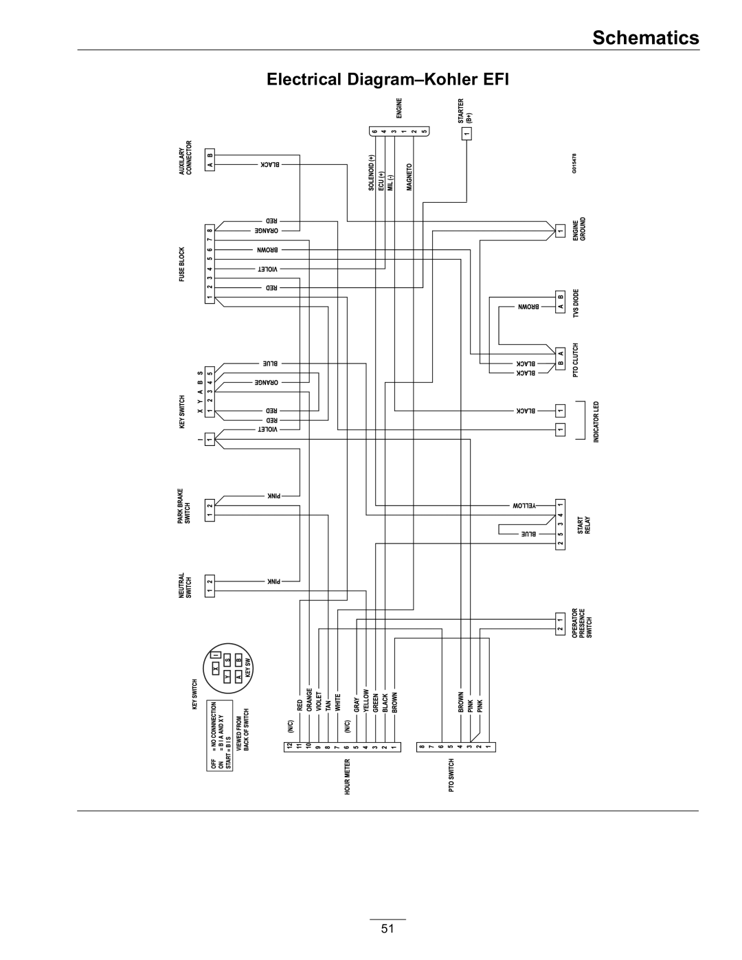 Exmark VT691KA524CA, VT691KA484CA, VT651KA484, VT730EKC524 manual Electrical Diagram-Kohler EFI 