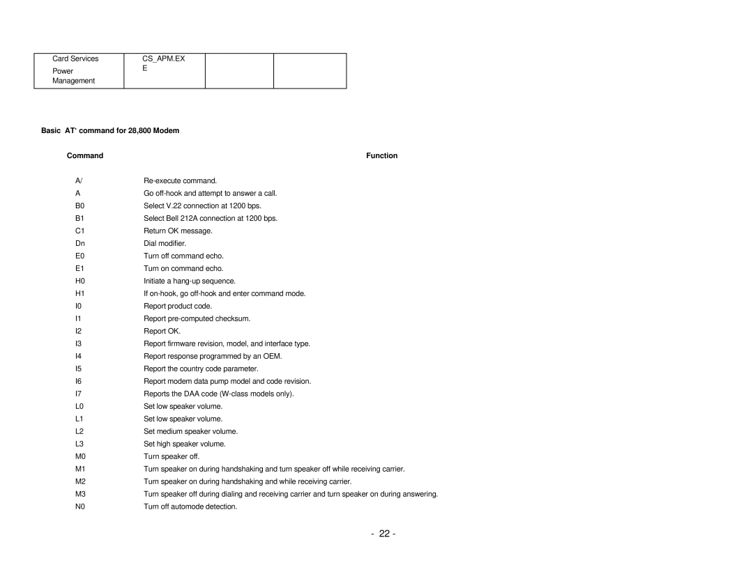 EXP Computer PCMCIA Ethernet Modem Adapter user manual Basic AT= command for 28,800 Modem Command Function 