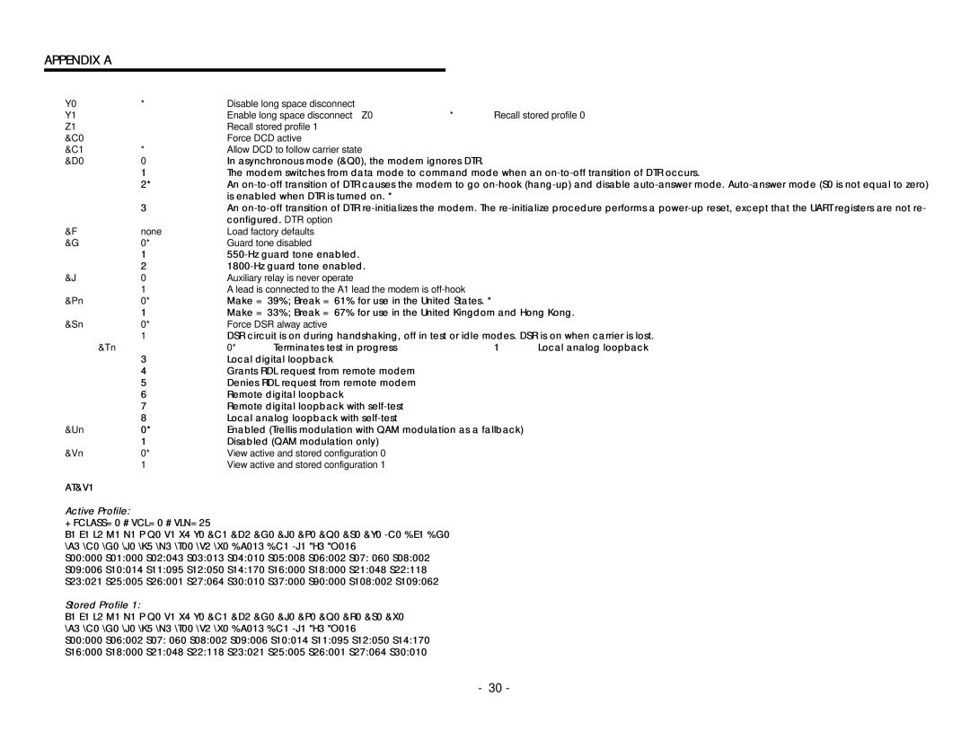 EXP Computer PCMCIA Ethernet Modem Adapter Is enabled when DTR is turned on, Configured. DTR option, Hz guard tone enabled 