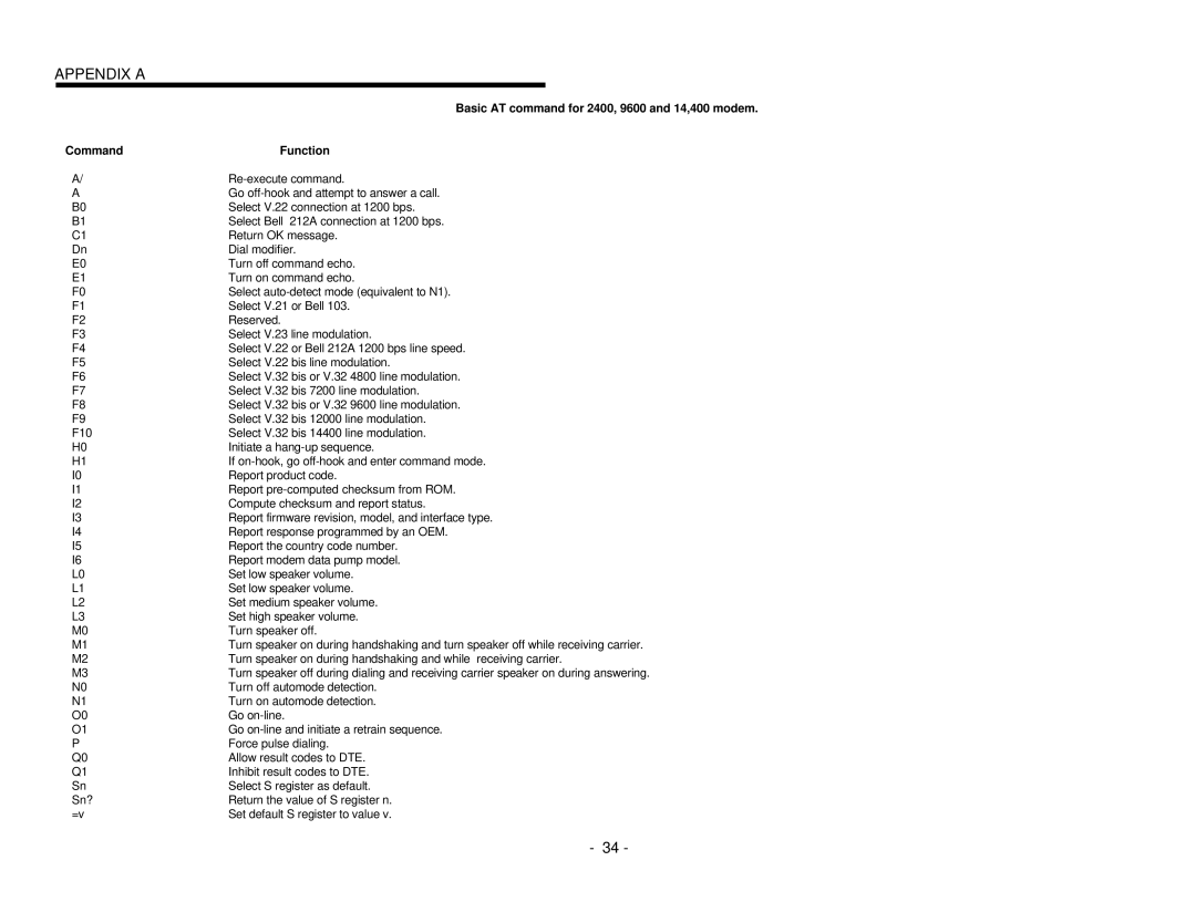 EXP Computer PCMCIA Ethernet Modem Adapter user manual Command Function 