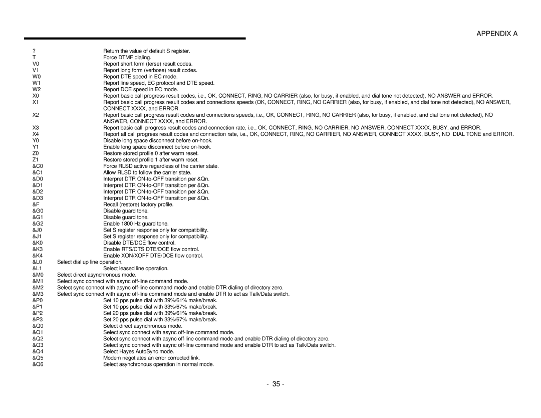 EXP Computer PCMCIA Ethernet Modem Adapter user manual Return the value of default S register 