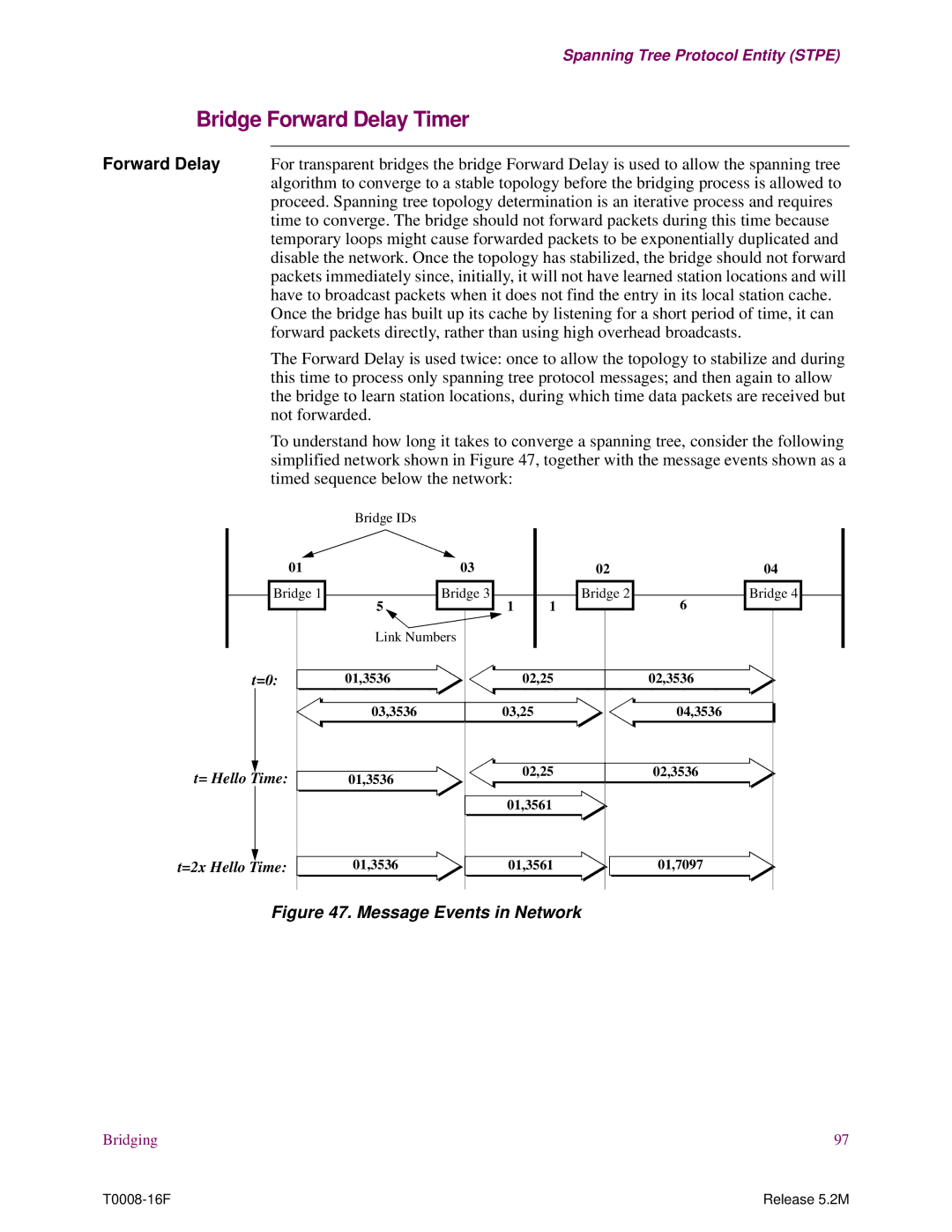 EXP Computer S200 manual Bridge Forward Delay Timer, Message Events in Network 