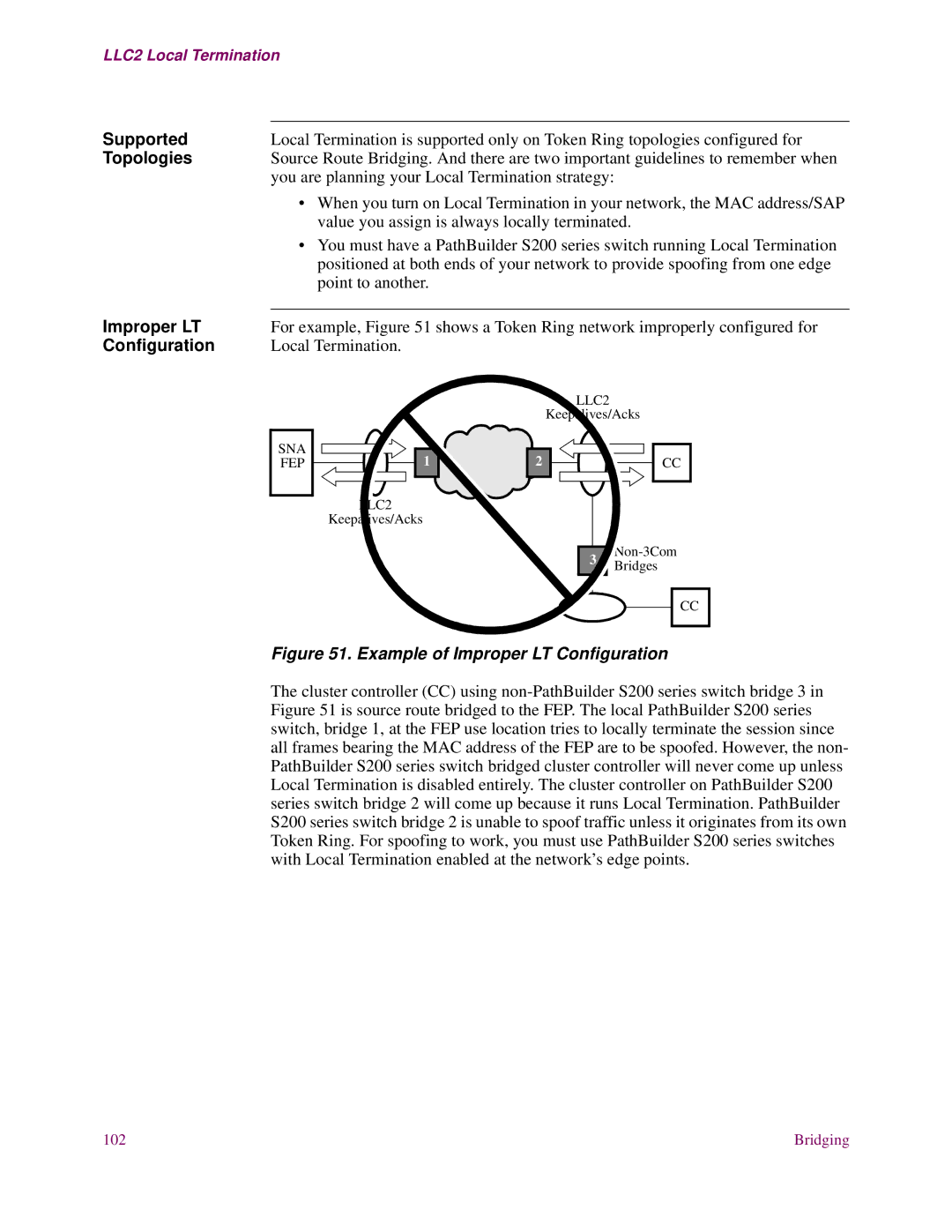 EXP Computer S200 manual Supported, Topologies, Improper LT 