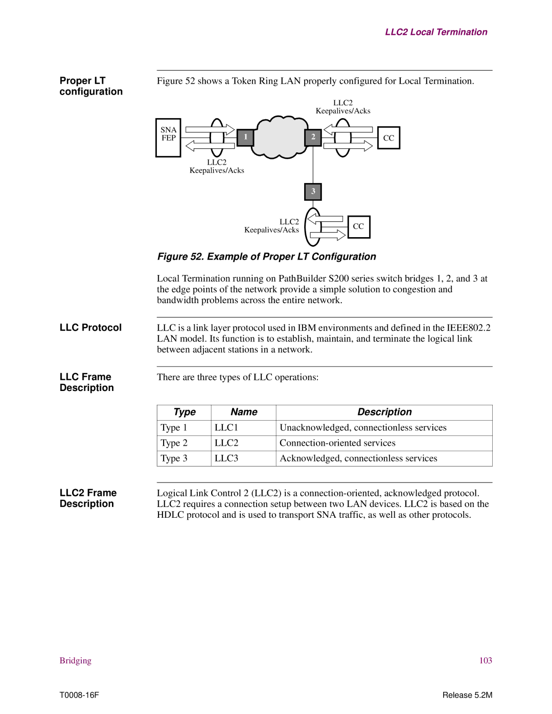 EXP Computer S200 manual Proper LT configuration, LLC Protocol LLC Frame Description LLC2 Frame Description 