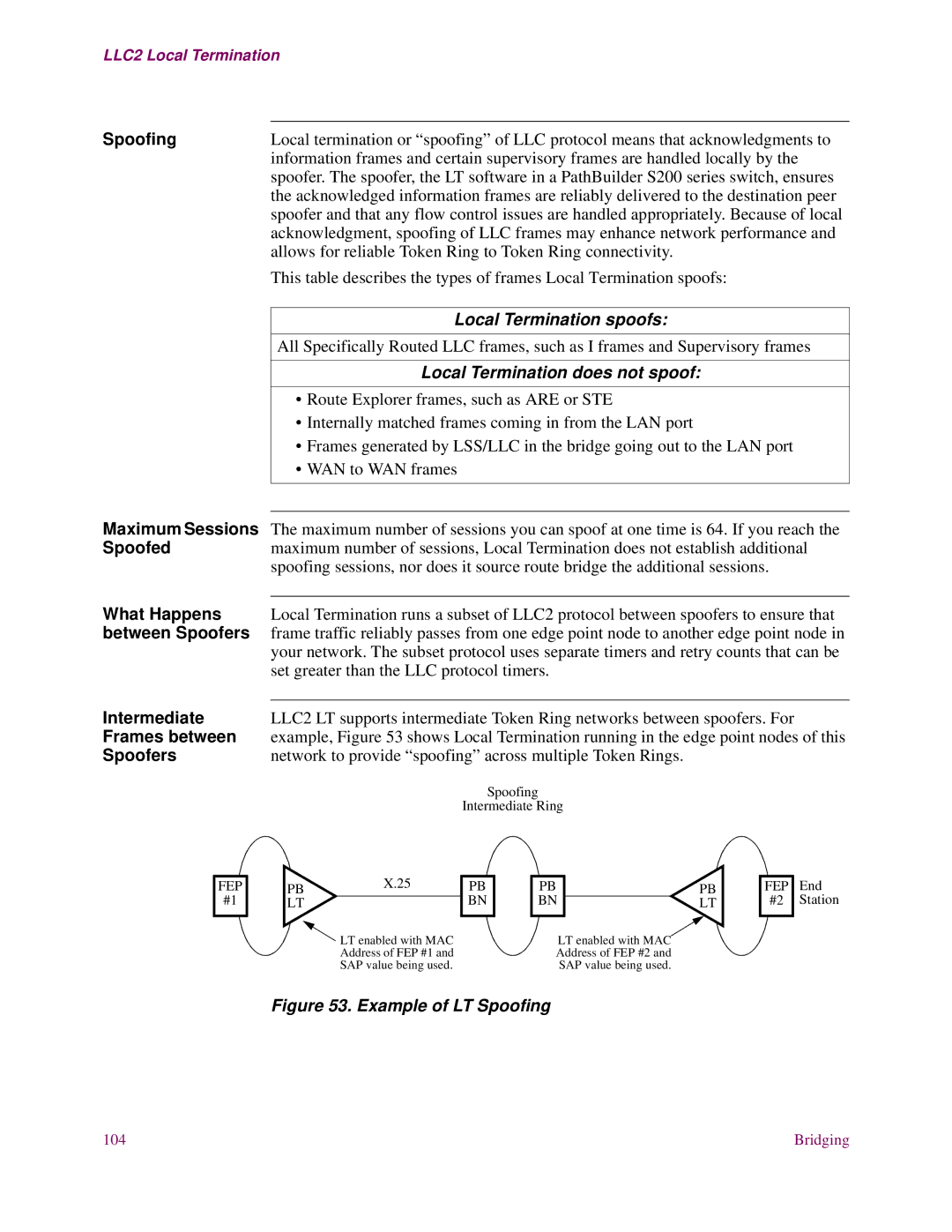 EXP Computer S200 manual Local Termination spoofs, Local Termination does not spoof 