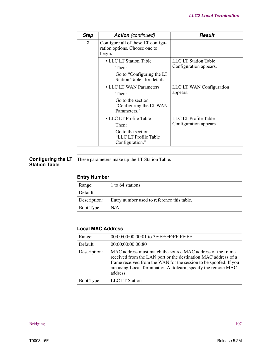 EXP Computer S200 manual Step, Station Table Entry Number, Boot Type LLC LT Station 