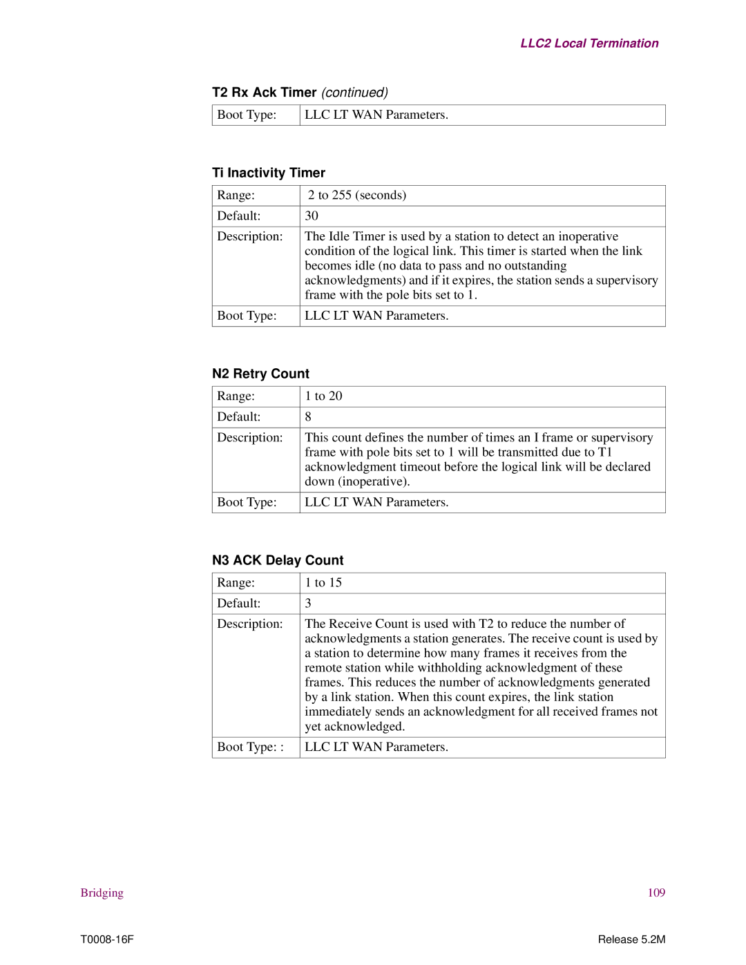 EXP Computer S200 manual Boot Type LLC LT WAN Parameters, Ti Inactivity Timer, N2 Retry Count, N3 ACK Delay Count 