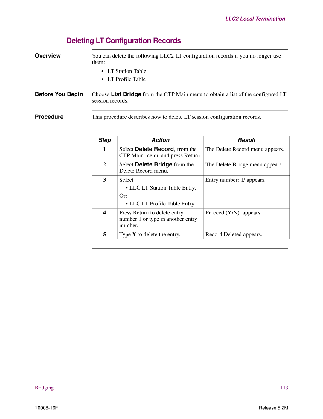 EXP Computer S200 manual Deleting LT Configuration Records, Overview 