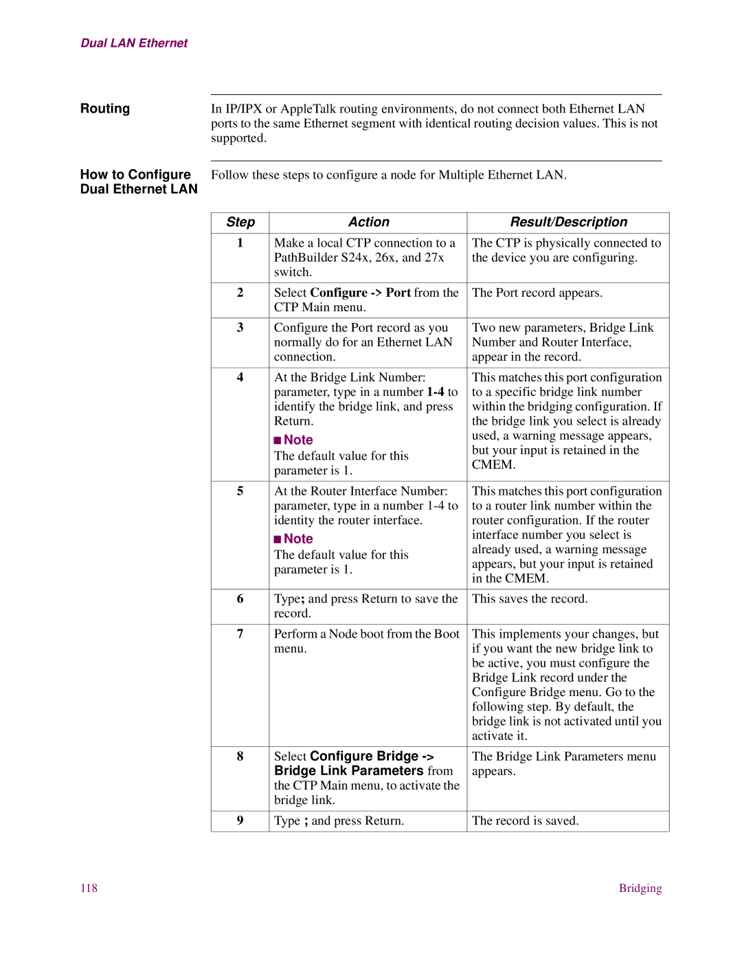 EXP Computer S200 manual Routing, Supported, Dual Ethernet LAN, Cmem 