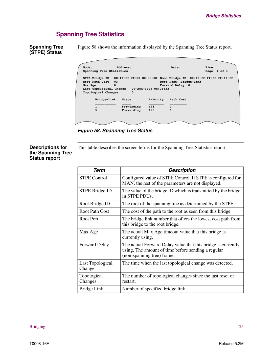 EXP Computer S200 manual Spanning Tree Statistics, Stpe Status, Status report, Term Description 