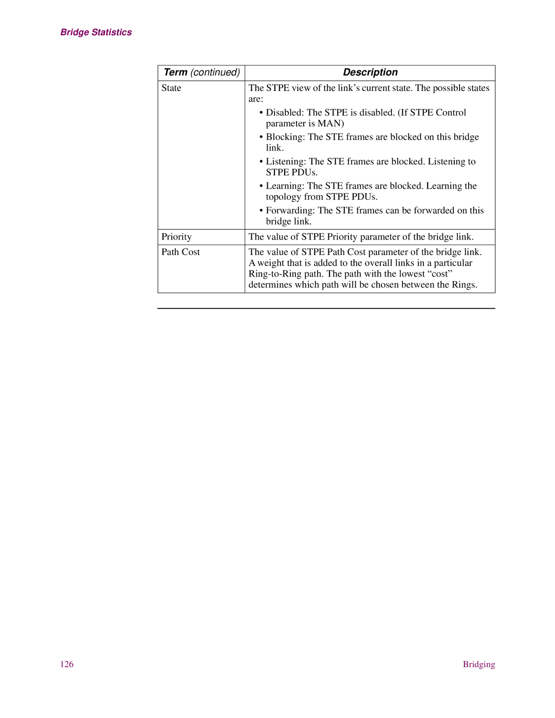 EXP Computer S200 State, Are, Disabled The Stpe is disabled. If Stpe Control, Parameter is MAN, Topology from Stpe PDUs 