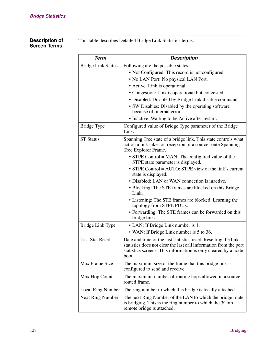 EXP Computer S200 manual Screen Terms, Term Description 