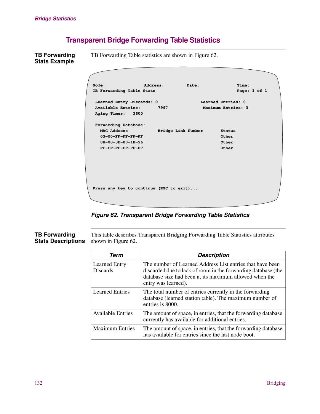 EXP Computer S200 manual Transparent Bridge Forwarding Table Statistics, Stats Example, Stats Descriptions, Shown in Figure 