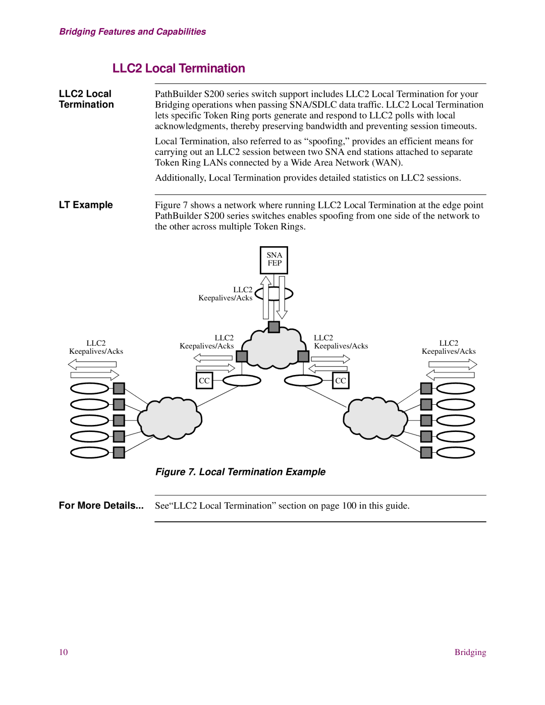 EXP Computer S200 manual LLC2 Local Termination, LT Example 