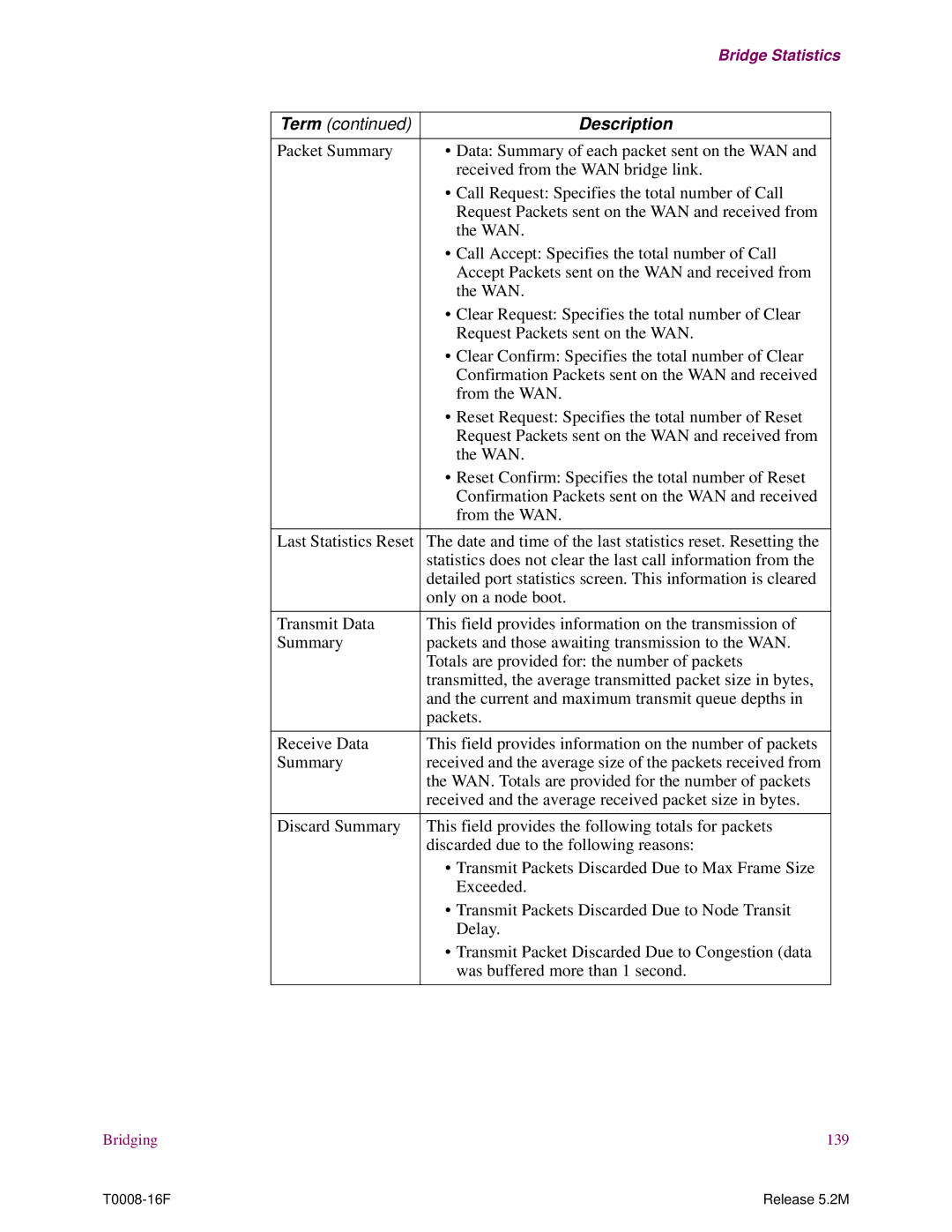 EXP Computer S200 manual Bridging 139 