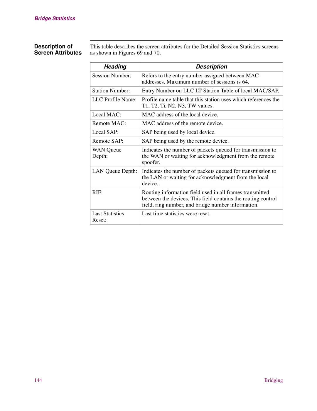 EXP Computer S200 manual Routing information field used in all frames transmitted 