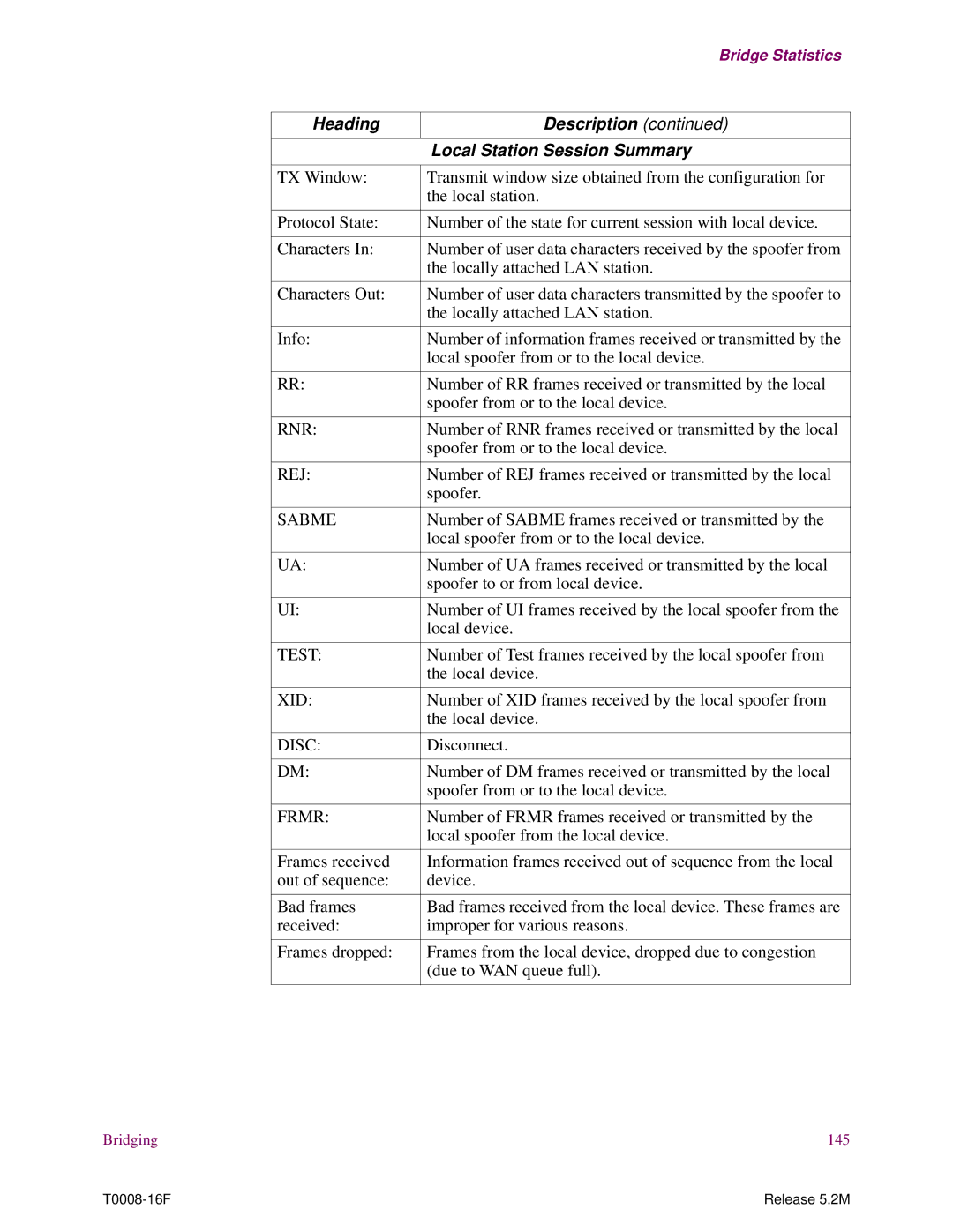 EXP Computer S200 manual Heading Description Local Station Session Summary 