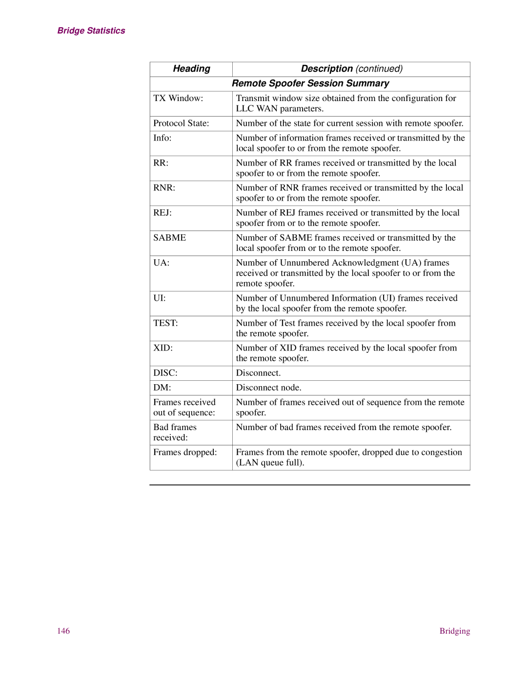 EXP Computer S200 manual Heading Description Remote Spoofer Session Summary 