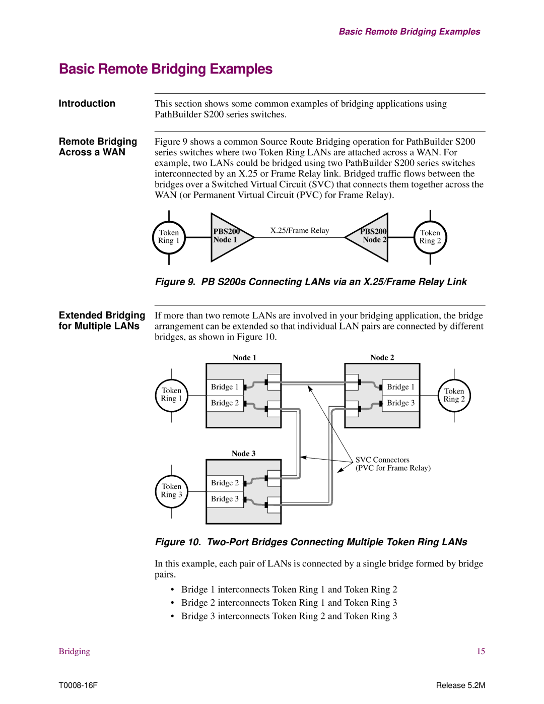 EXP Computer S200 manual Basic Remote Bridging Examples, Across a WAN, WAN or Permanent Virtual Circuit PVC for Frame Relay 