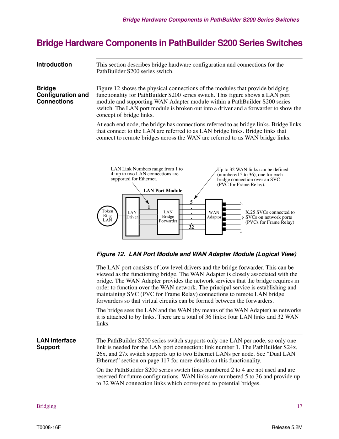 EXP Computer S200 manual Bridge, Connections, LAN Interface, Support 