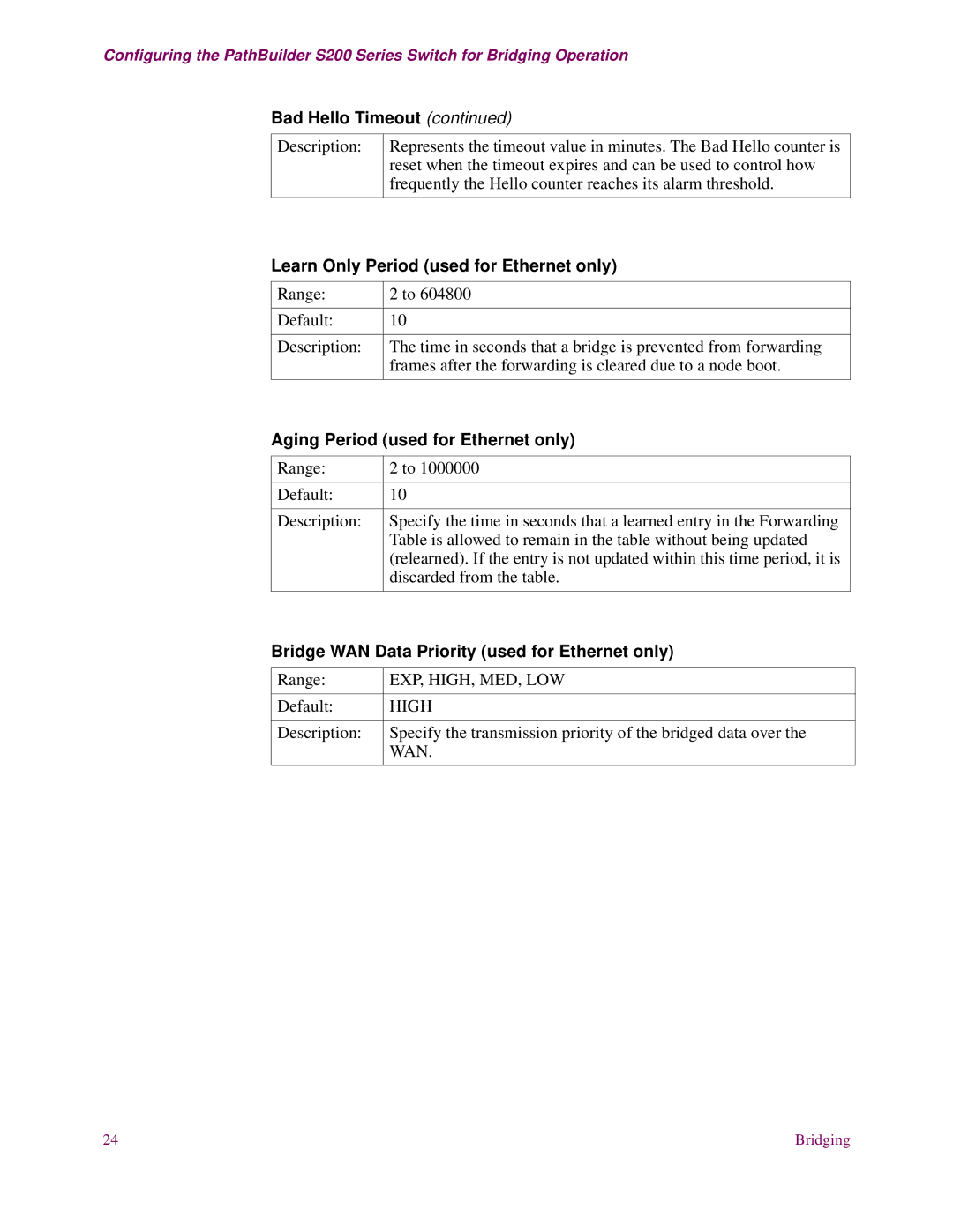 EXP Computer S200 manual Learn Only Period used for Ethernet only, Aging Period used for Ethernet only 