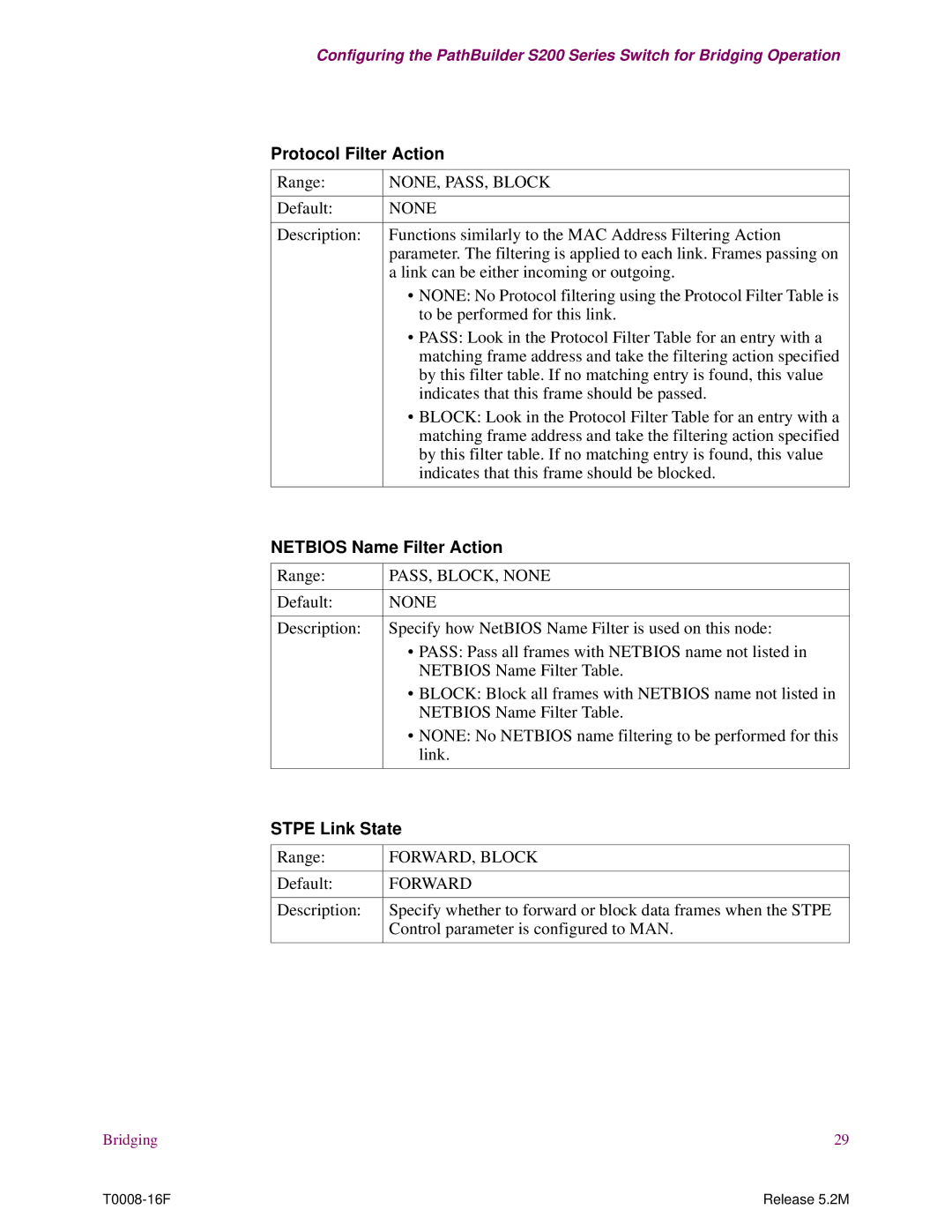 EXP Computer S200 manual Protocol Filter Action, Netbios Name Filter Action, Stpe Link State 