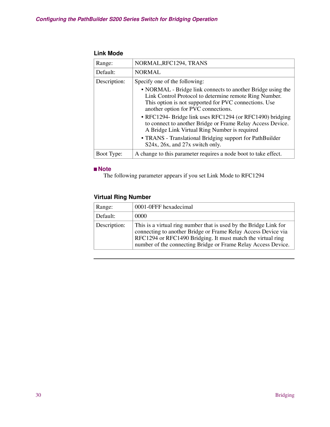 EXP Computer S200 manual Link Mode, NORMAL,RFC1294, Trans, Normal, Virtual Ring Number 