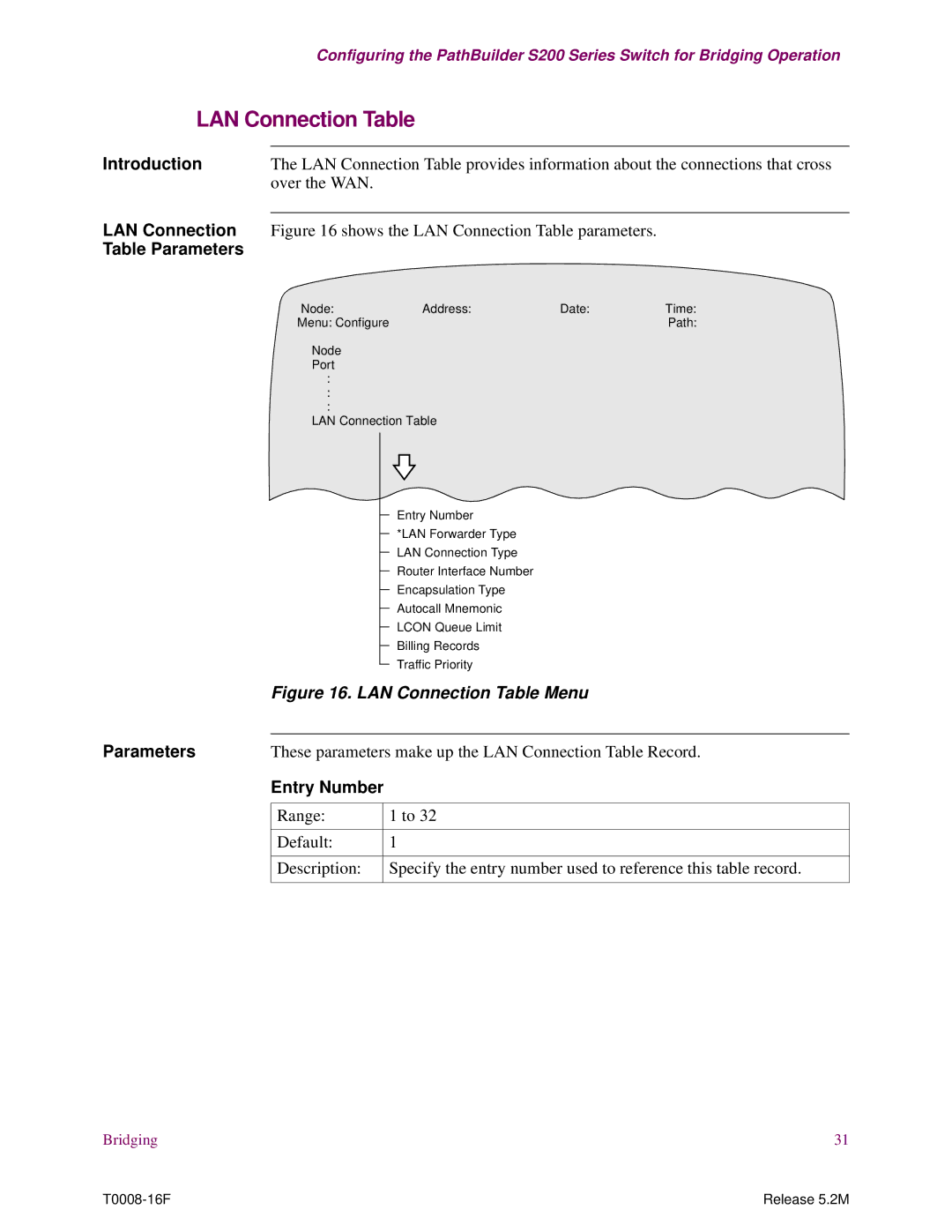 EXP Computer S200 manual LAN Connection Table, Over the WAN, Table Parameters 