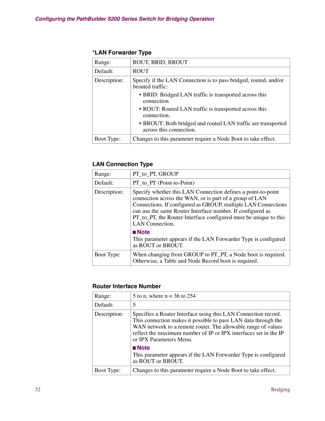 EXP Computer S200 manual LAN Forwarder Type, ROUT, BRID, Brout, LAN Connection Type, Router Interface Number 