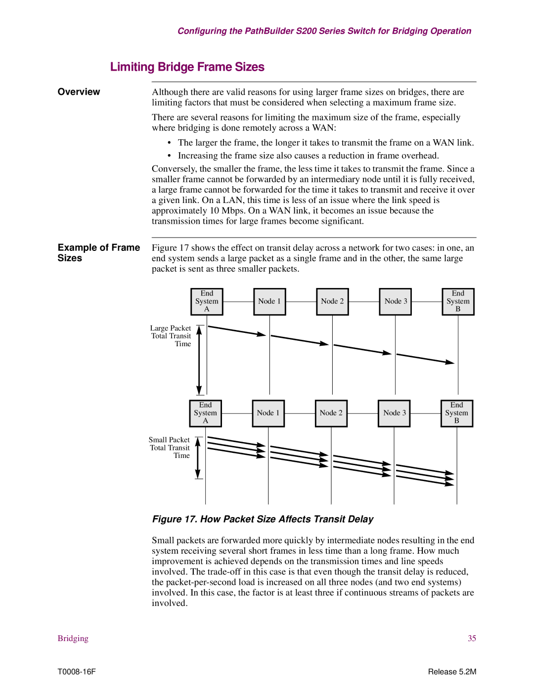 EXP Computer S200 manual Limiting Bridge Frame Sizes, Overview, Where bridging is done remotely across a WAN 