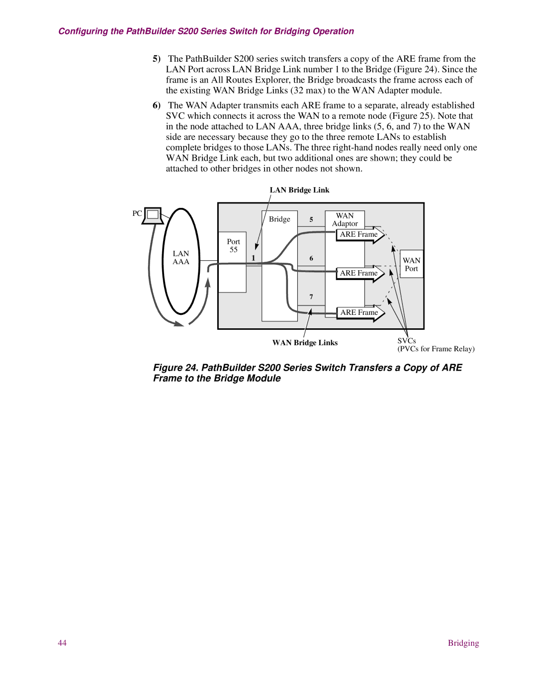 EXP Computer S200 manual LAN Bridge Link 