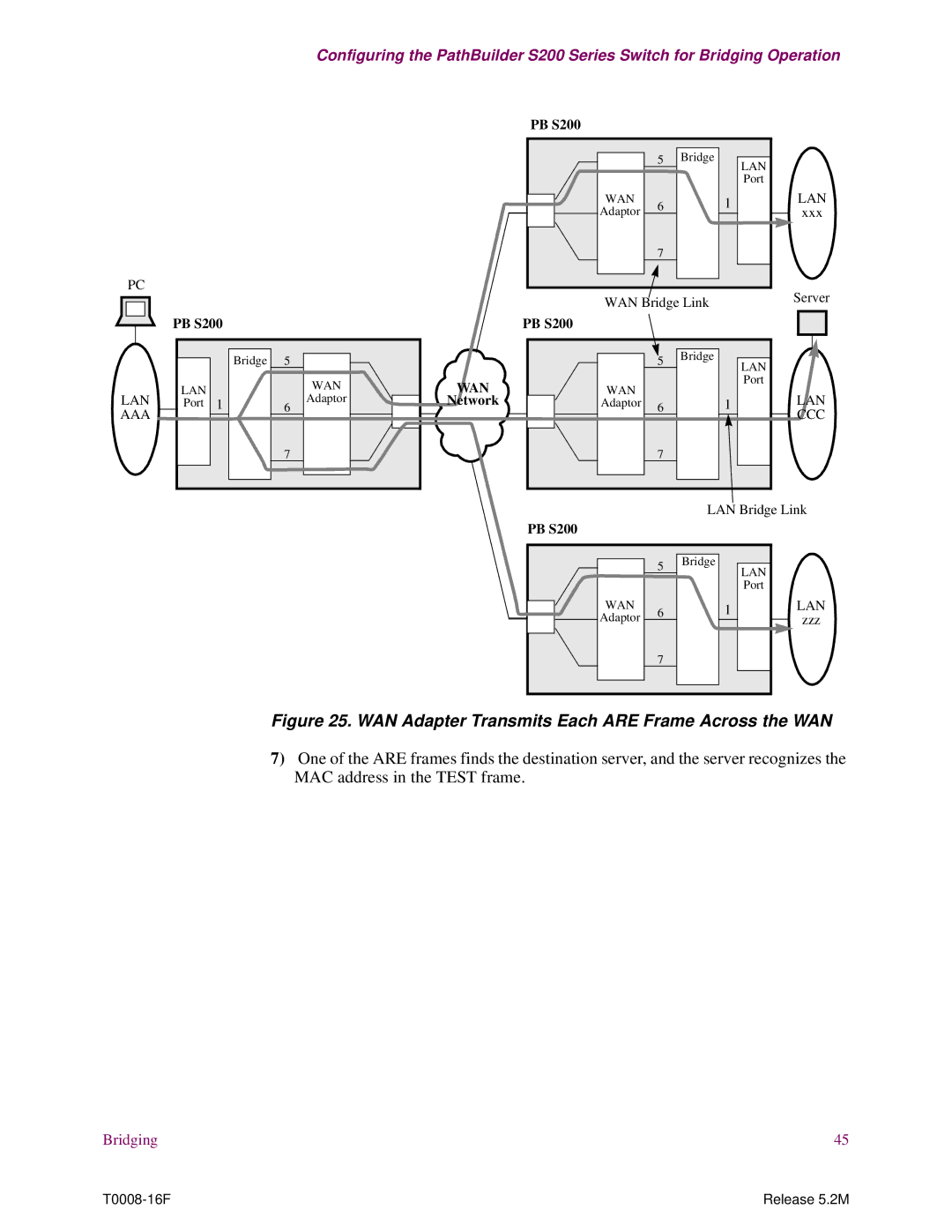 EXP Computer S200 manual WAN Adapter Transmits Each are Frame Across the WAN 