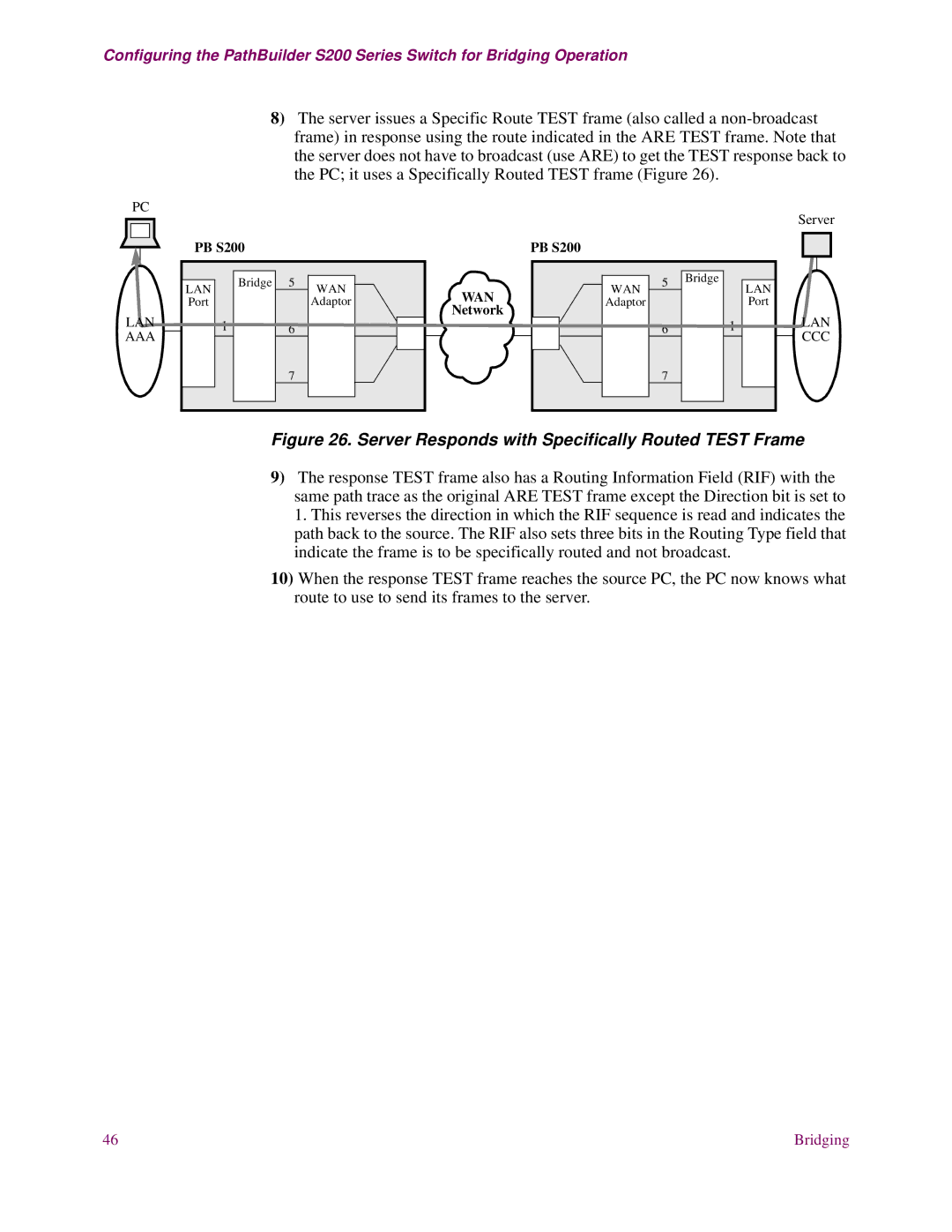 EXP Computer S200 manual Server Responds with Specifically Routed Test Frame 