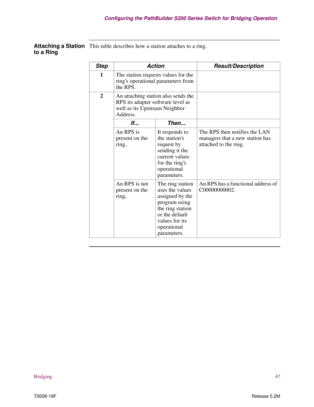 EXP Computer S200 manual Step Action Result/Description, Then 