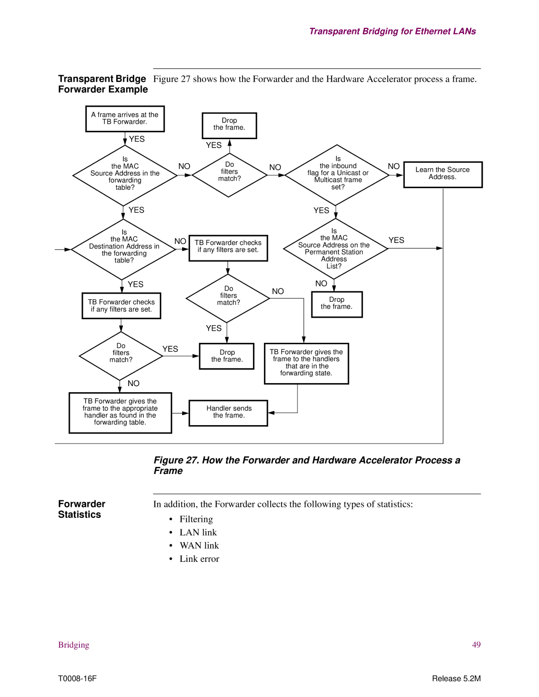 EXP Computer S200 manual Forwarder Example, Statistics, Filtering, LAN link WAN link Link error 