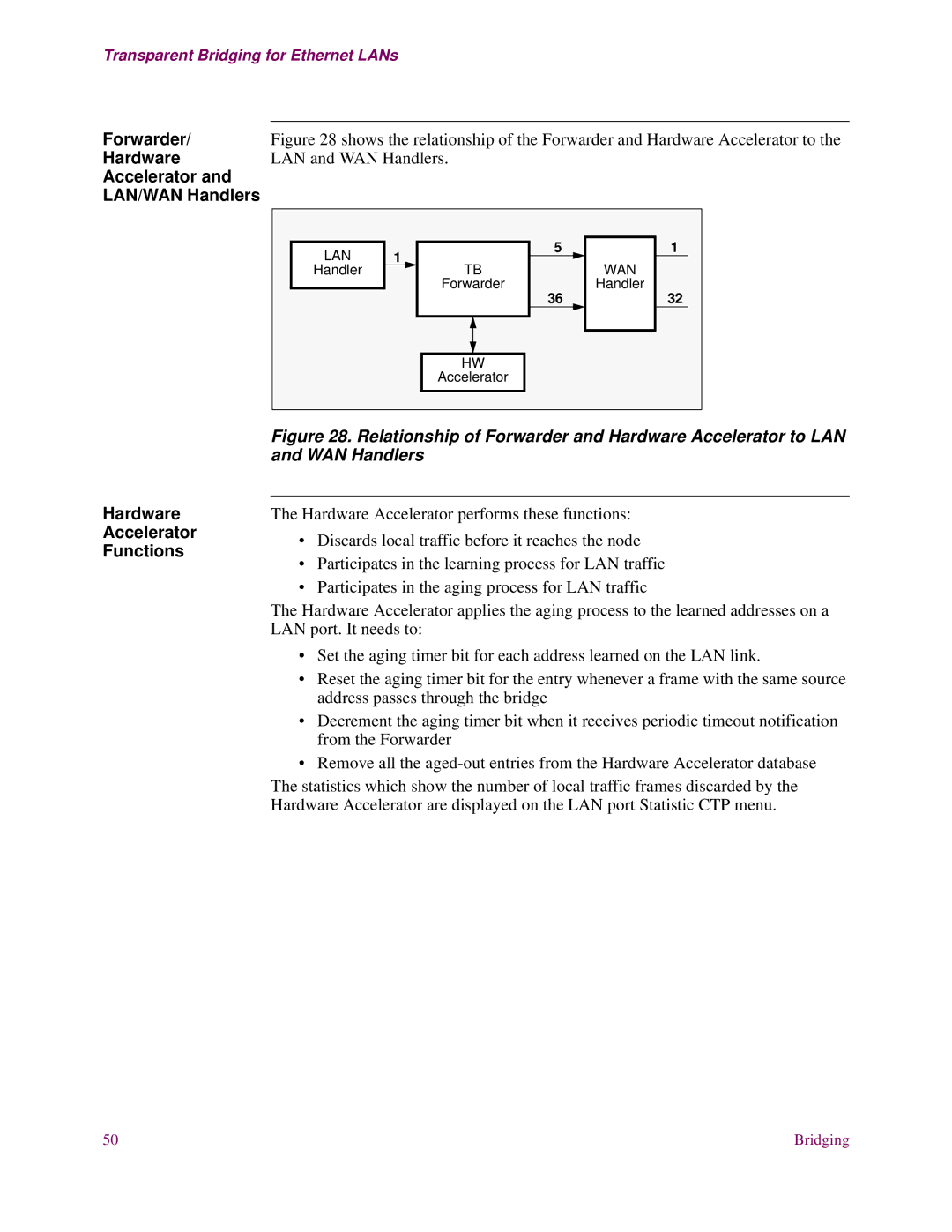 EXP Computer S200 manual Accelerator LAN/WAN Handlers, Hardware Accelerator Functions 