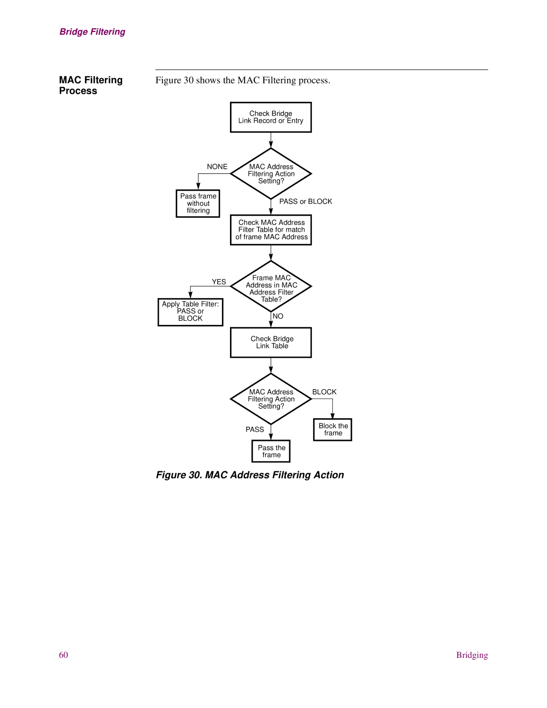 EXP Computer S200 manual MAC Filtering, Process 