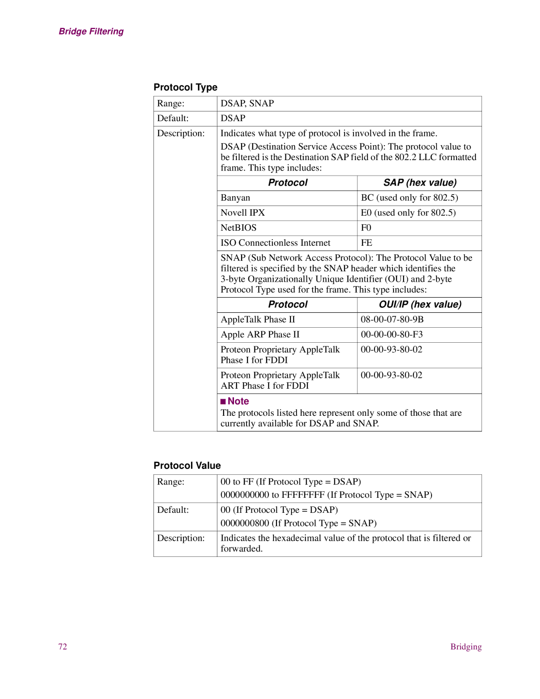 EXP Computer S200 manual Protocol Type, Protocol SAP hex value, Protocol OUI/IP hex value, Protocol Value 