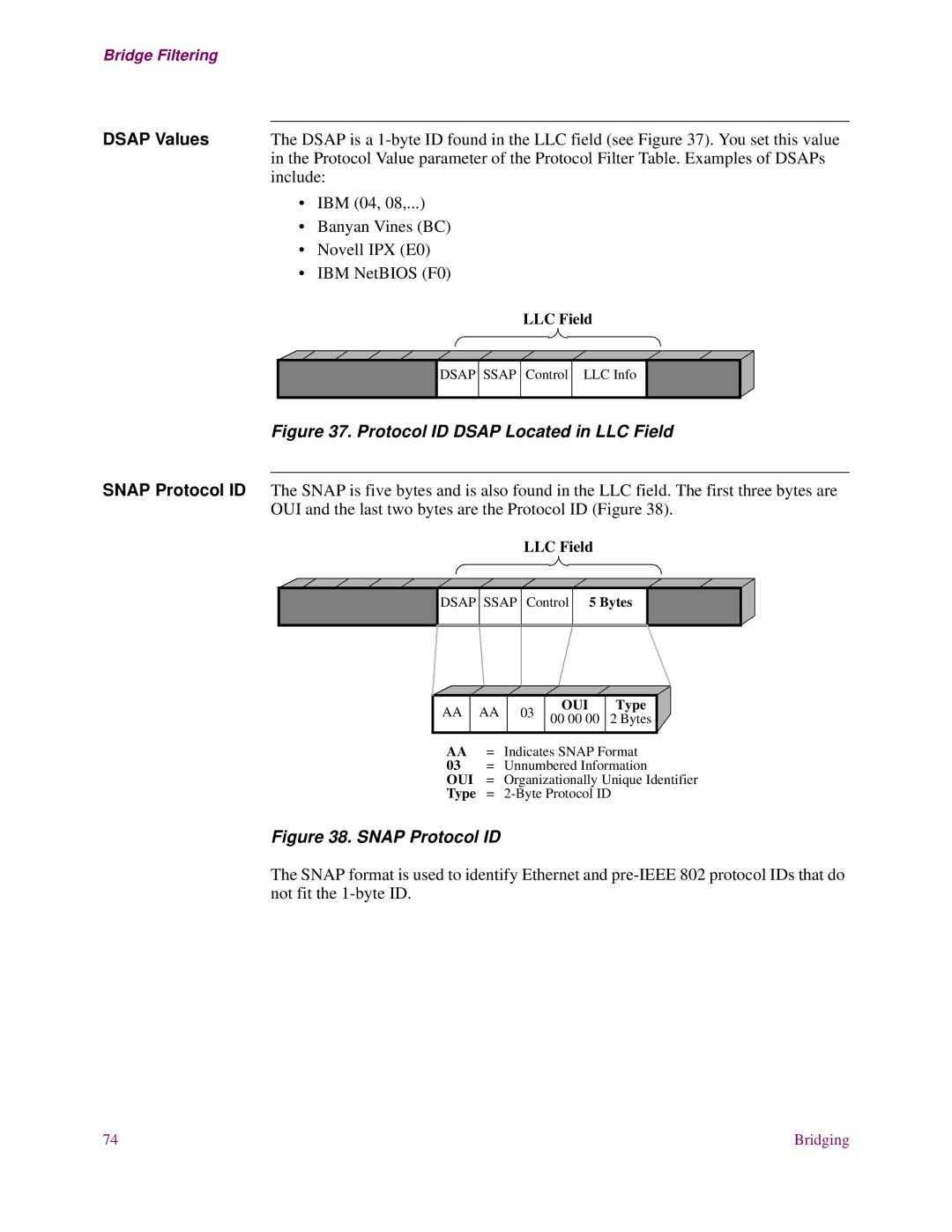 EXP Computer S200 manual Dsap Values 